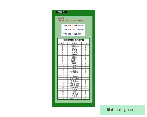 世界杯竞猜预测：深度分析球队实力和赛程动态，助你轻松掌握胜负趋势