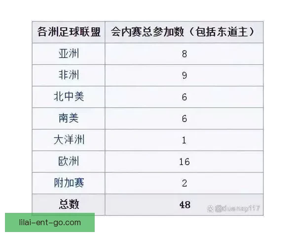 2026世界杯最新参赛球队名单全面解析及球员实力盘点 2026世界杯最新参赛球队名单全面解析及球员实力盘点