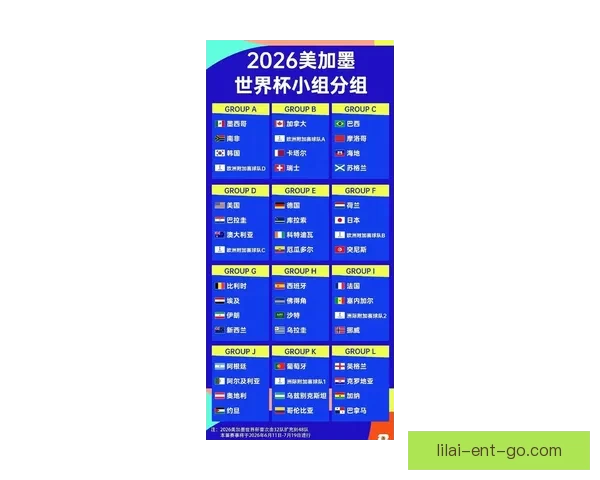 2026世界杯最新排名揭晓各强队实力对比及晋级形势分析