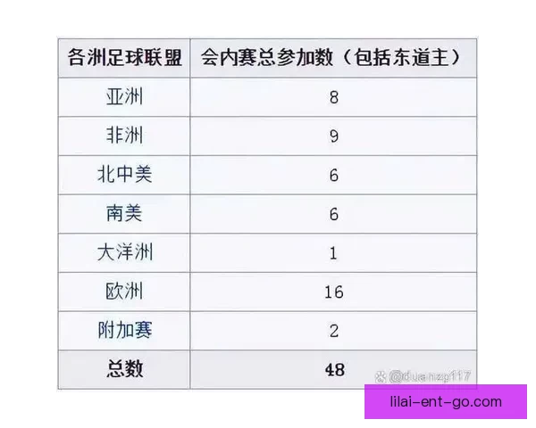 2026世界杯最新参赛球队名单全面解析及球员实力盘点 2026世界杯最新参赛球队名单全面解析及球员实力盘点