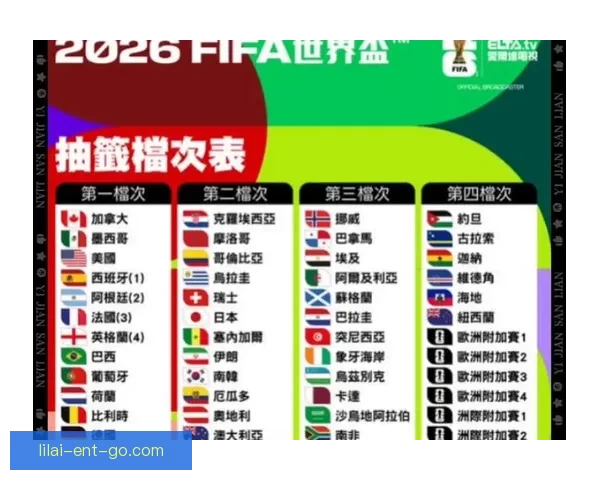2026世界杯淘汰赛完整赛程解析及晋级球队预测
